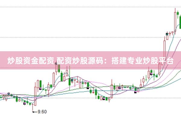 炒股资金配资 配资炒股源码：搭建专业炒股平台
